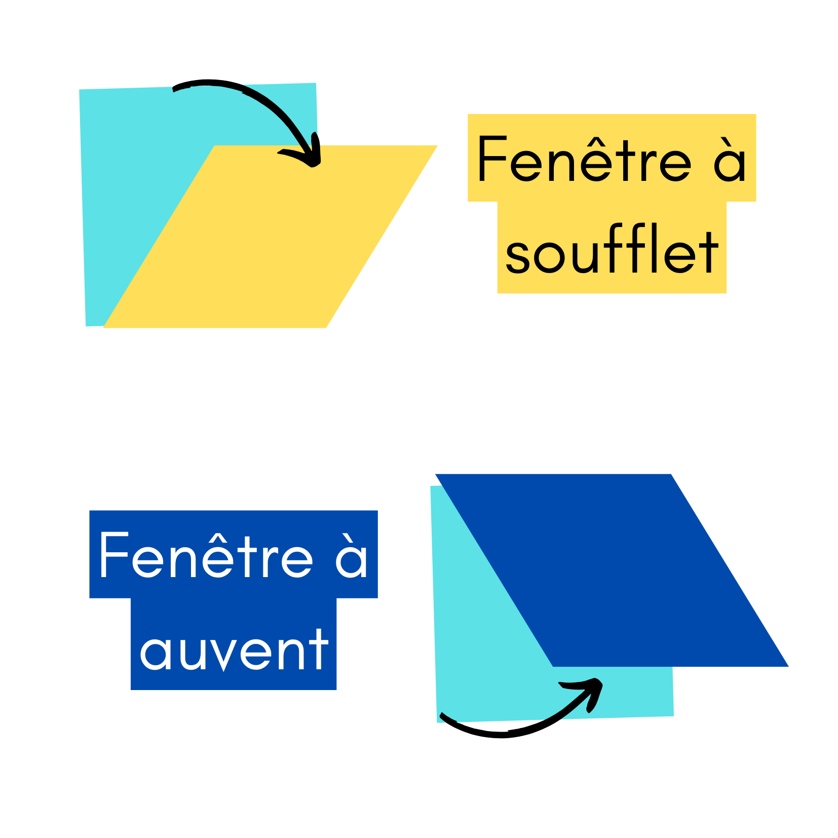 fenetre a soufflet ou fenetre a auvent